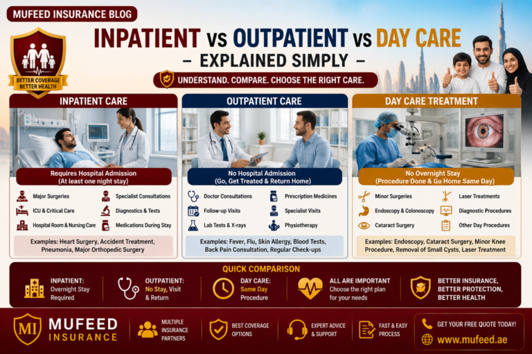 Inpatient vs Outpatient vs Day Care – Explained Simply (2026 Guide)